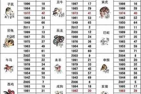 1959年属什么|生肖查询：1959年属什么生肖？